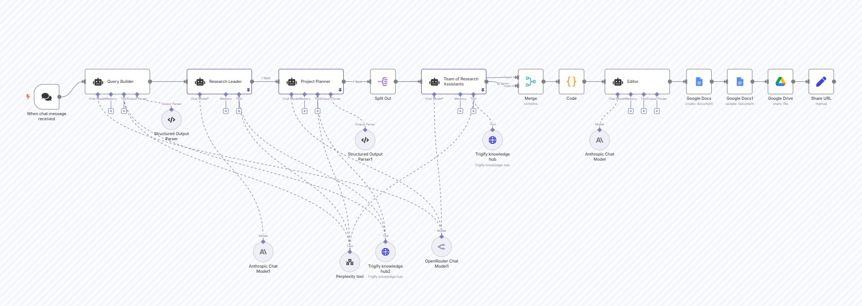 n8n workflow